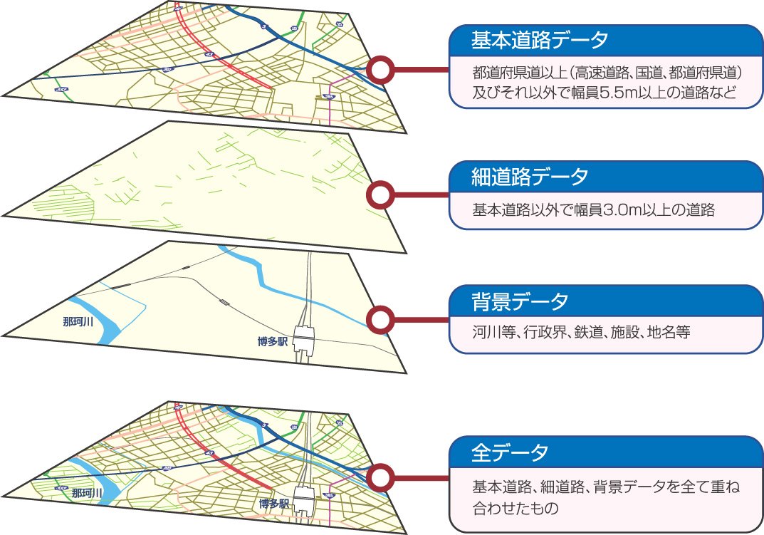 デジタル道路地図データベース（DRM-DB）