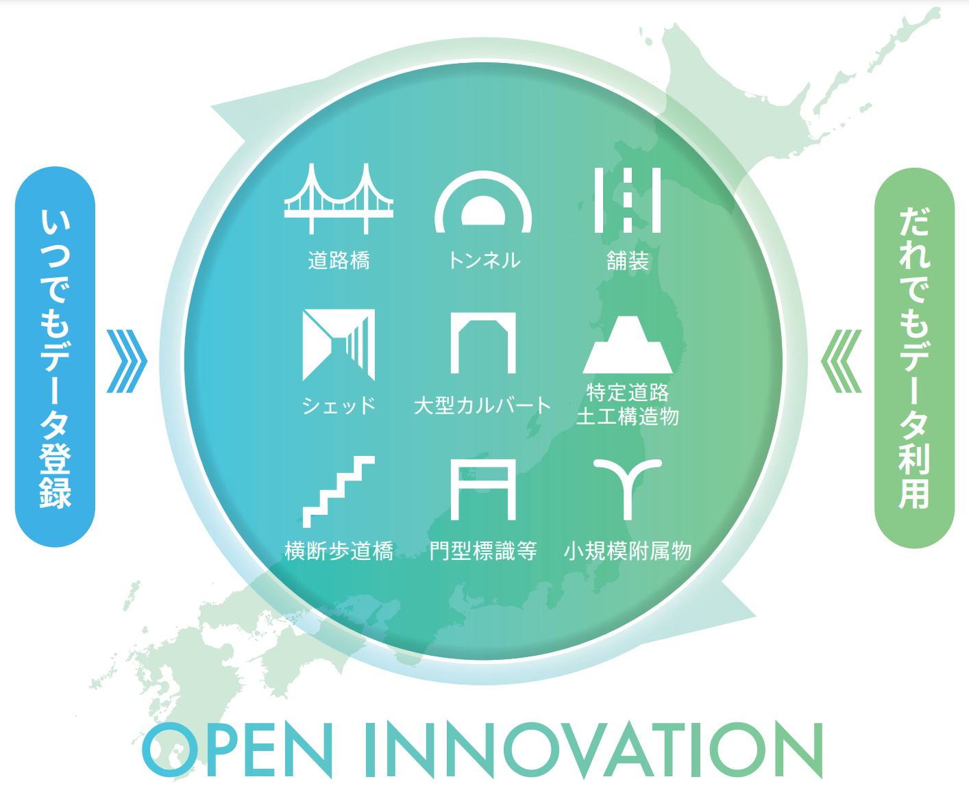 全国道路施設点検データベース（基礎）