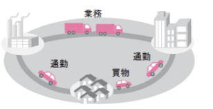 ODゾーン間交通量データ